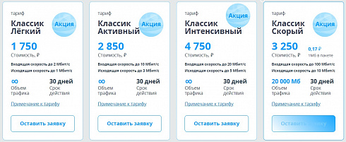 Оборудование для KА-диапазона на спутнике «ЯМАЛ-601» Классик